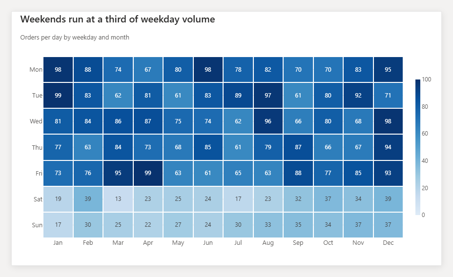 Heatmap – good example