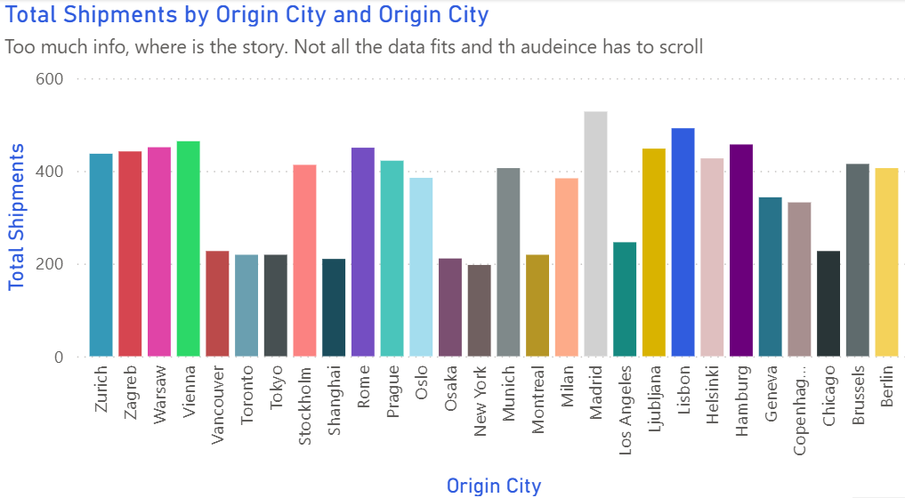 Bar chart with too many colors