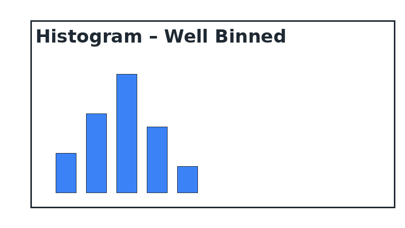 Histogram – good example