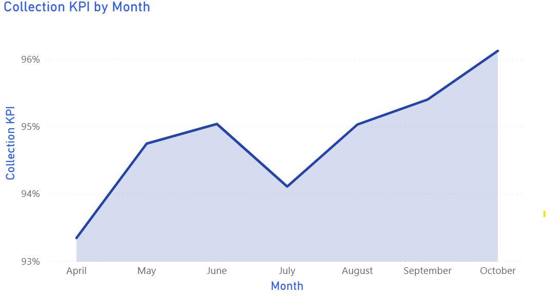 Line Chart – good example