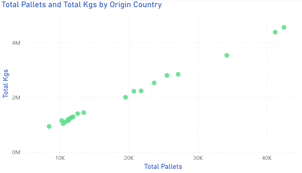 Scatter Plot – good example