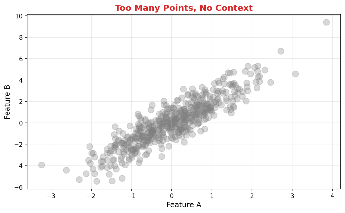 Scatter plot with too many points