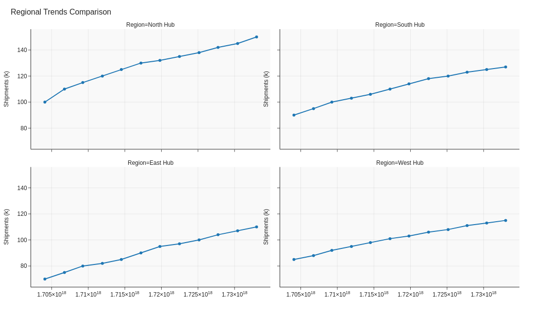 Small Multiples – good example