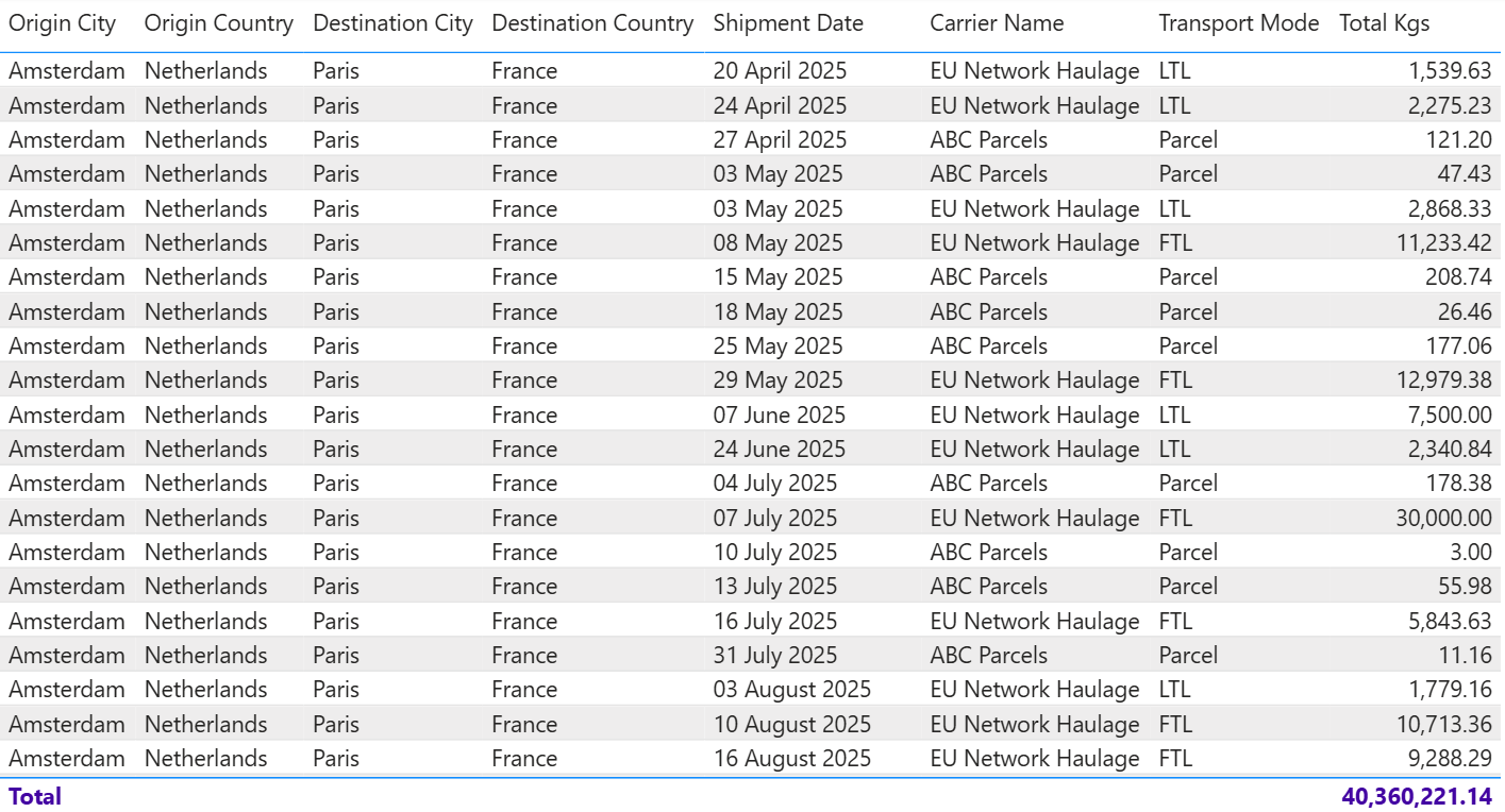 Table / Matrix – poor example