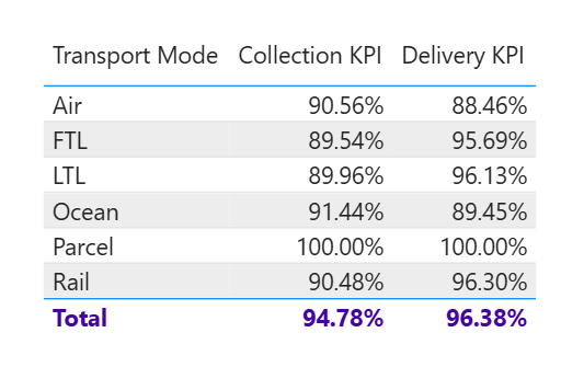 Table / Matrix – good example