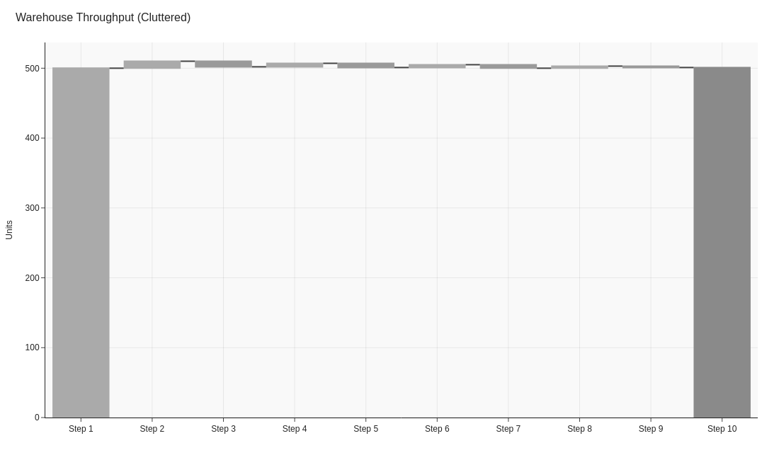 Waterfall Chart – poor example