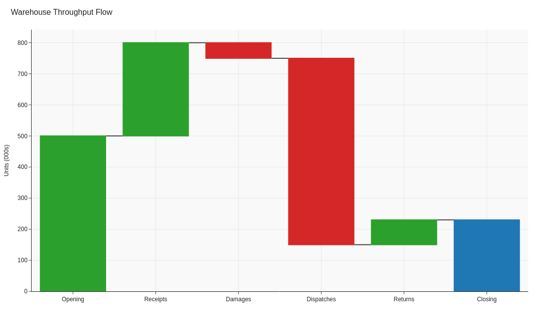 Waterfall Chart – good example