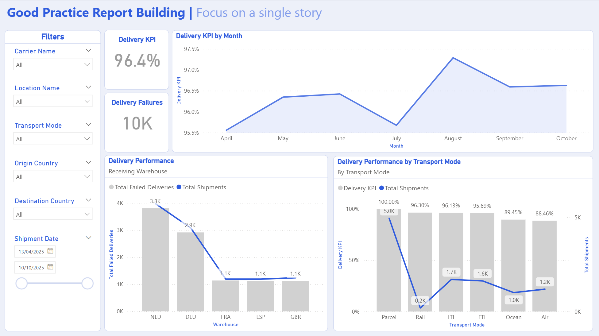 Example of clean BI design